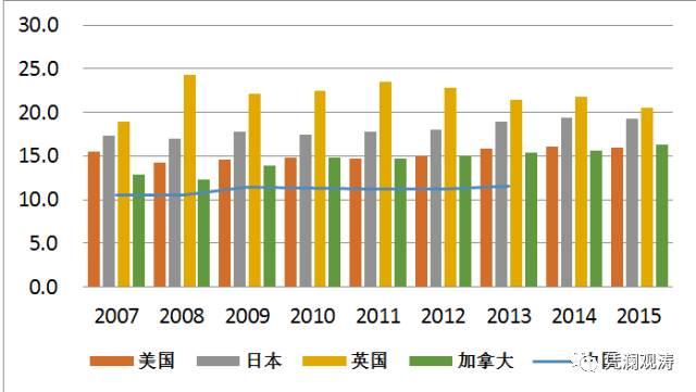 管涛:中国货币超发严重能买下整个美国？这是误导