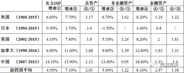 管涛:中国货币超发严重能买下整个美国？这是误导