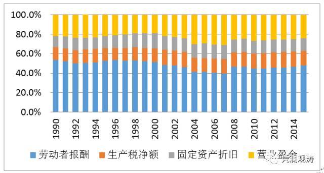管涛:中国货币超发严重能买下整个美国？这是误导