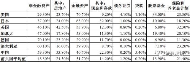 管涛:中国货币超发严重能买下整个美国？这是误导