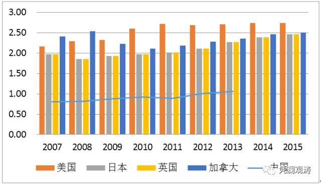 管涛:中国货币超发严重能买下整个美国？这是误导