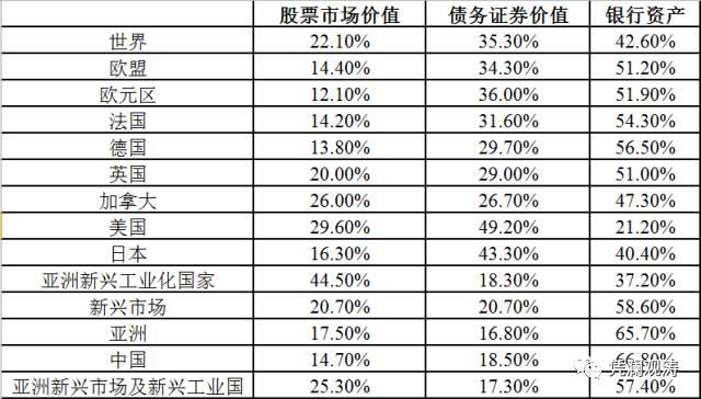 管涛:中国货币超发严重能买下整个美国？这是误导