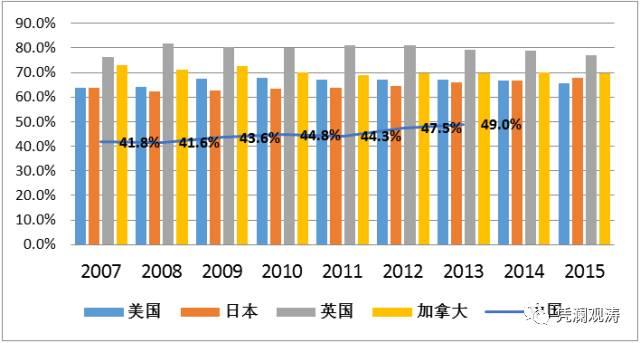 管涛:中国货币超发严重能买下整个美国？这是误导