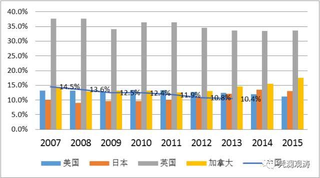 管涛:中国货币超发严重能买下整个美国？这是误导