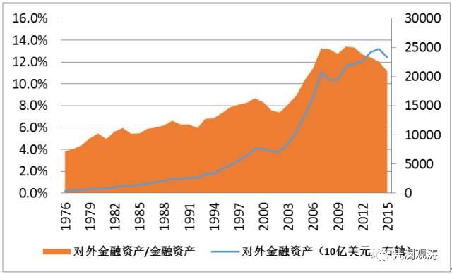 管涛:中国货币超发严重能买下整个美国？这是误导