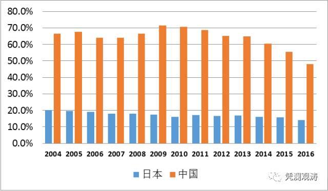 管涛:中国货币超发严重能买下整个美国？这是误导