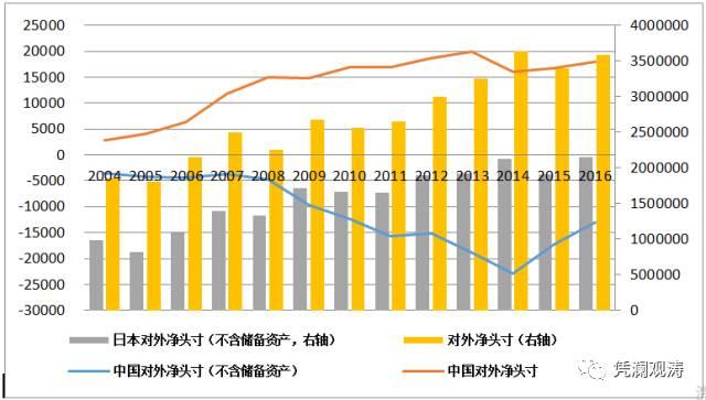 管涛:中国货币超发严重能买下整个美国？这是误导