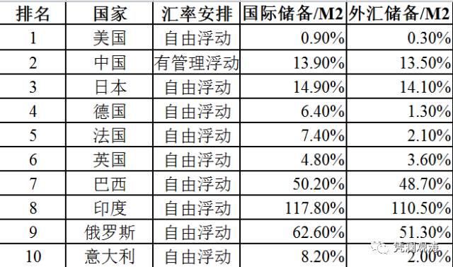 管涛:中国货币超发严重能买下整个美国？这是误导