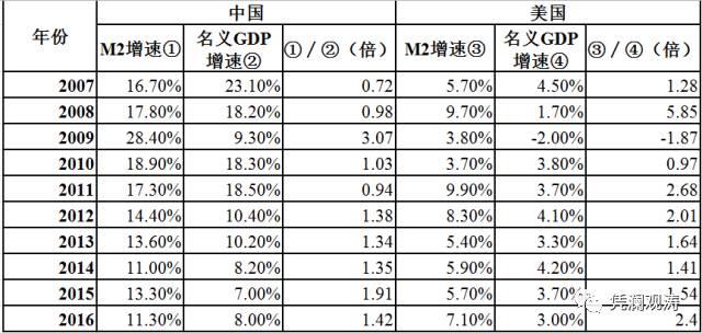 管涛:中国货币超发严重能买下整个美国？这是误导