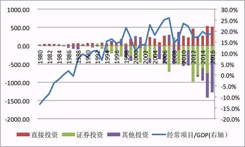 资料来源：新加坡统计局；CEIC；中国金融四十人论坛。