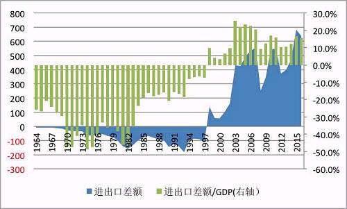 资料来源：新加坡统计局；WIND；中国金融四十人论坛。