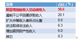 宋晓梧-共同富裕-图6.jpg