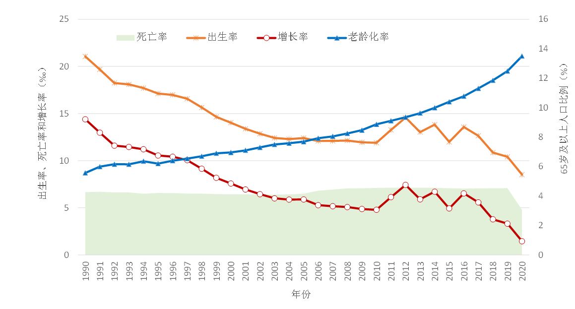 蔡昉-当生之者寡-图1.jpg