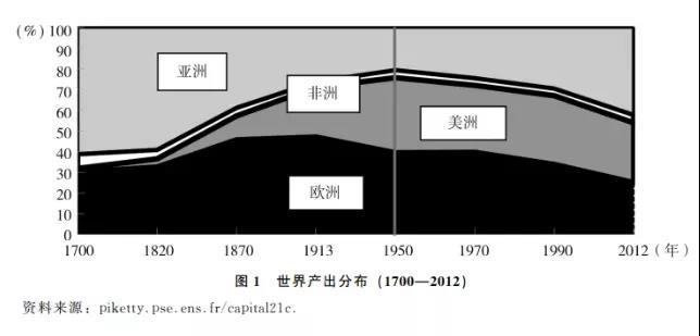 张晓晶-中国共产党...百年探索-图2.JPG