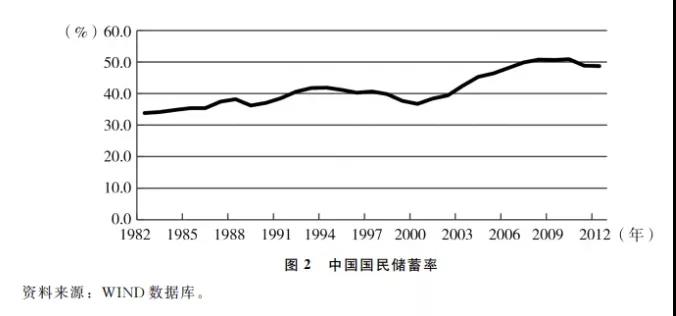 张晓晶-中国共产党...百年探索-图3.JPG