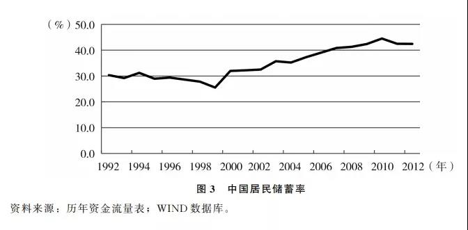 张晓晶-中国共产党...百年探索-图4.JPG