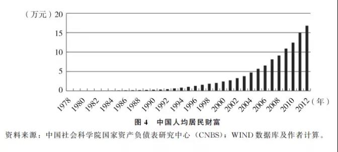 张晓晶-中国共产党...百年探索-图5.JPG