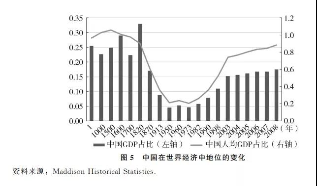 张晓晶-中国共产党...百年探索-图6.JPG