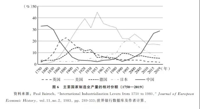 张晓晶-中国共产党...百年探索-图7.JPG