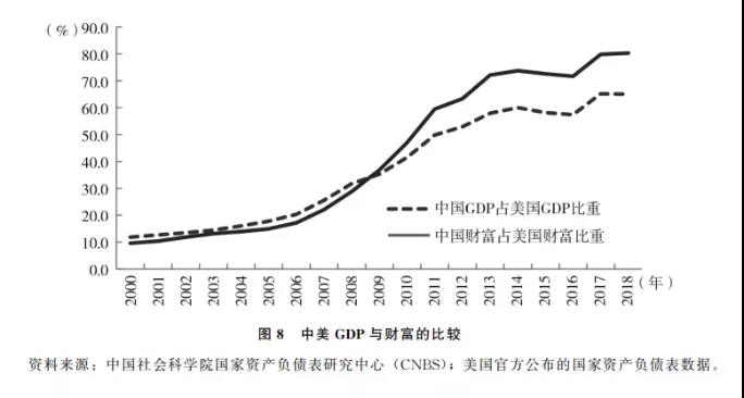 张晓晶-中国共产党...百年探索-图9.JPG