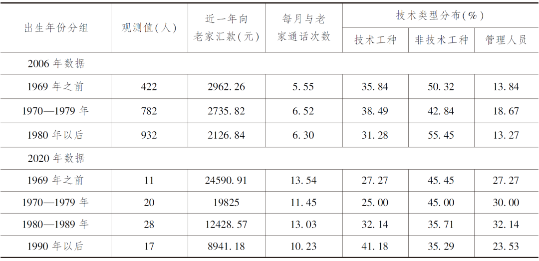 1655084437426445.png 微信图片_20220613094029.png