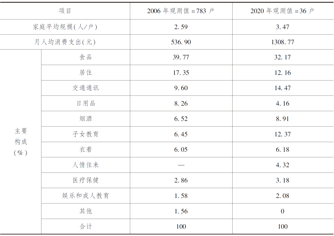 1655084447987547.png 微信图片_20220613094041.png