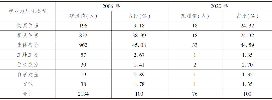 1655084456550740.png 微信图片_20220613094049.png